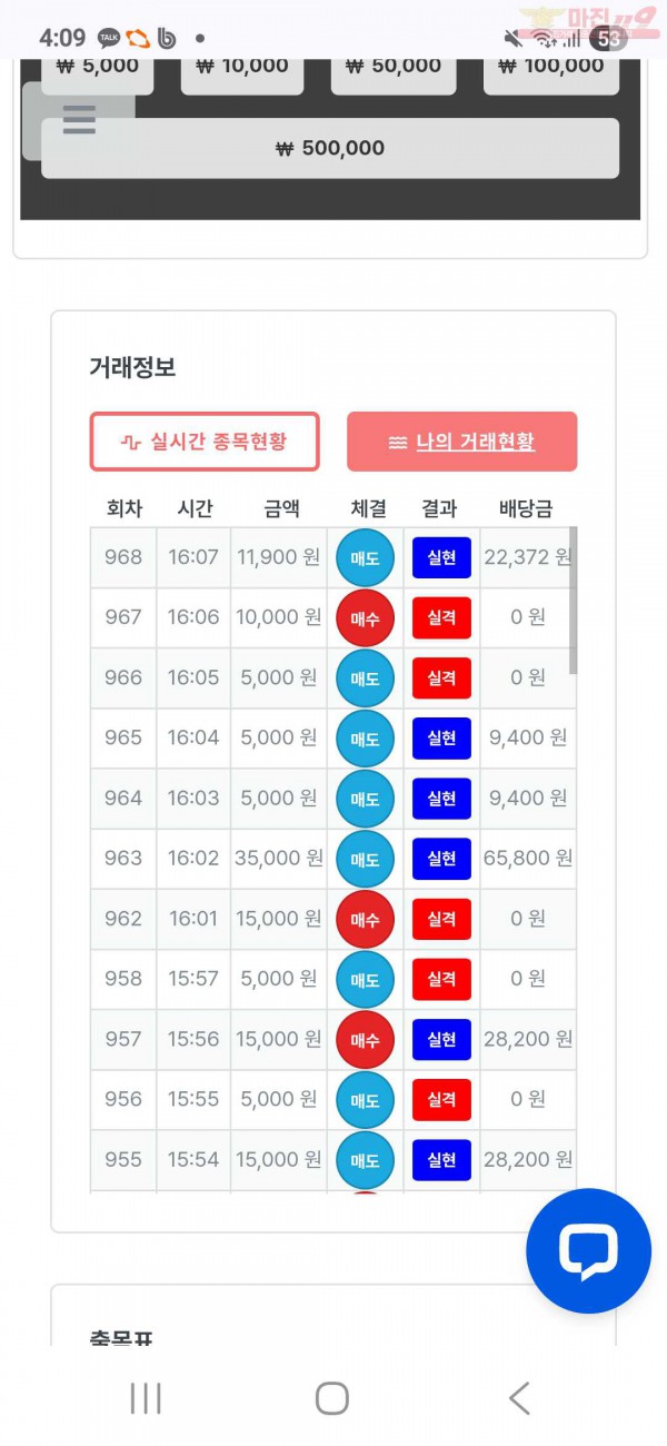 신뢰점 수익인증
