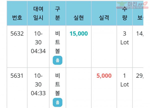 페이백점 수익인증