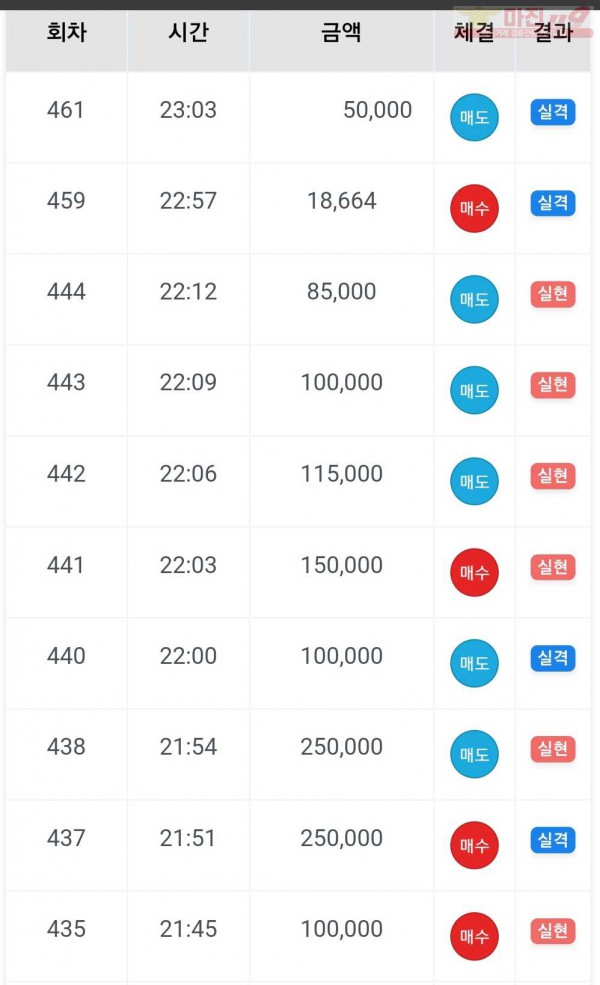 하이국대점 수익인증