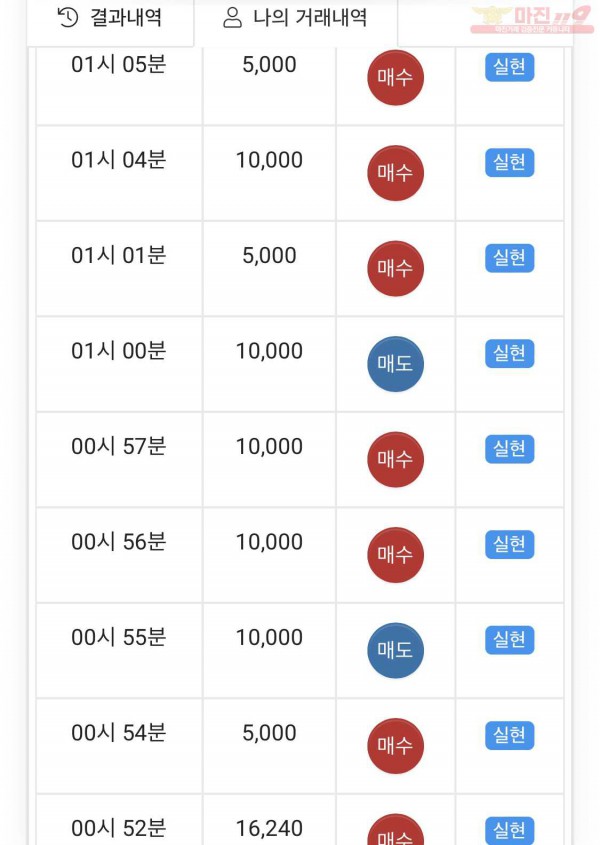국대점 수익인증