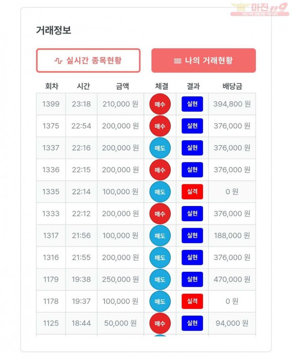 퍼스트 신뢰점