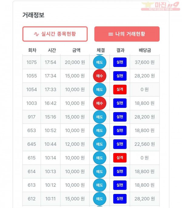 퍼스트 신뢰점 수익인증