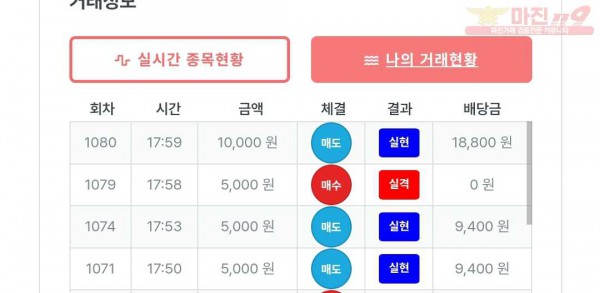 퍼스트 신뢰점 수익 인증