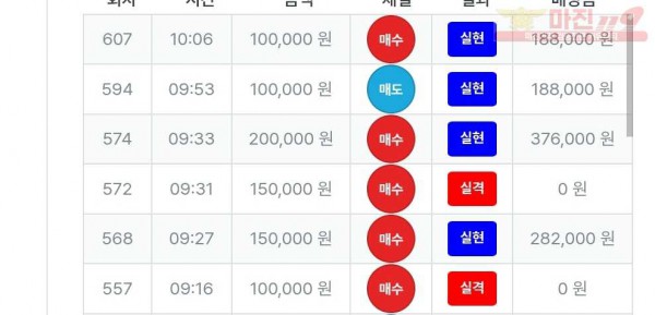 퍼스트트레이딩 신뢰점 수익