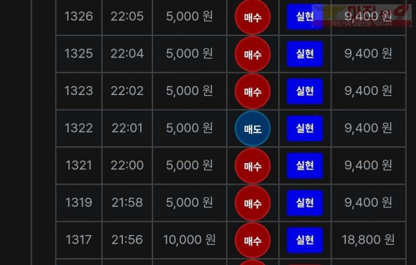 최강점