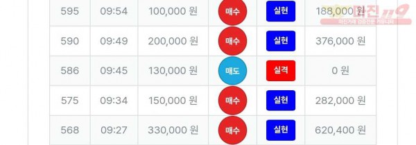 퍼스트트레이딩 신뢰점 수익