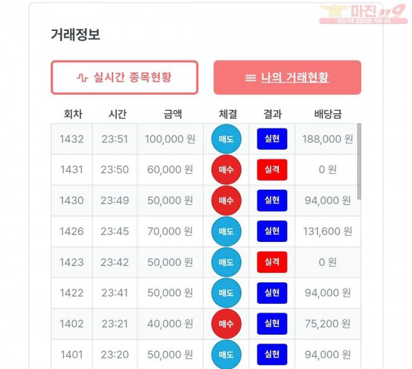 퍼스트 신뢰점 수익인증