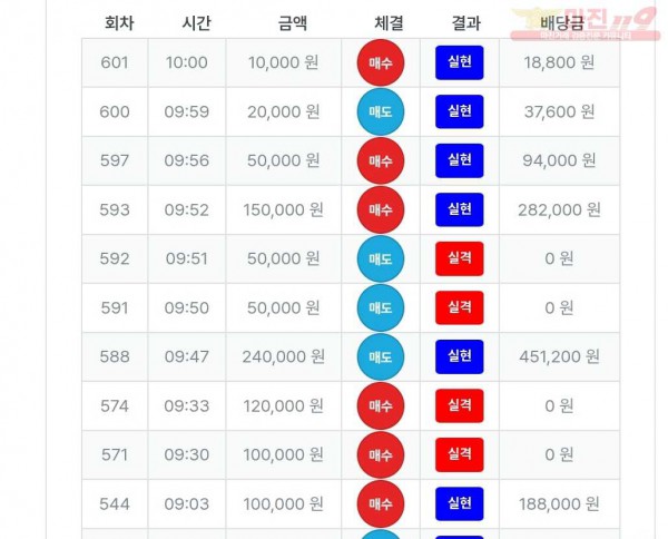 퍼스트트레이딩 신뢰점 수익