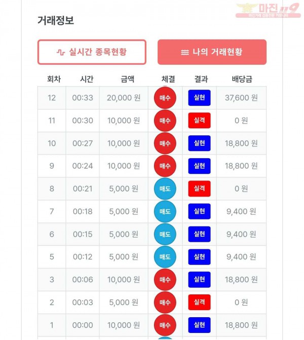 퍼스트 신뢰점