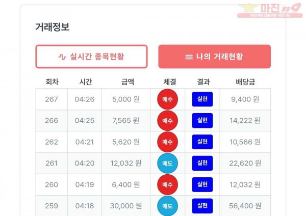 퍼스트한국수익인증