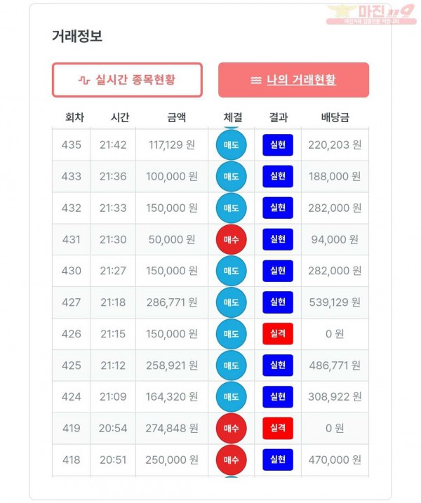 퍼스트 신뢰점