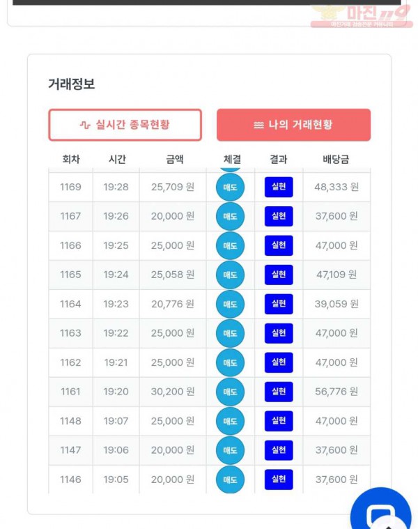 7월 퀸즈점 13연승 참여합니다