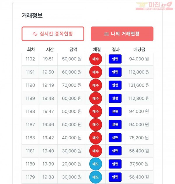 퍼스트 신뢰점 수익인증