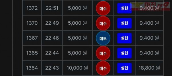 최강점
