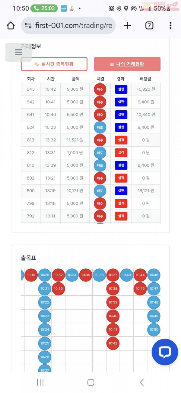 퍼스트 신뢰점