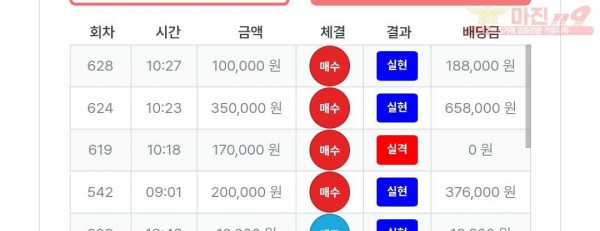 퍼스트트레이딩 신뢰점 수익