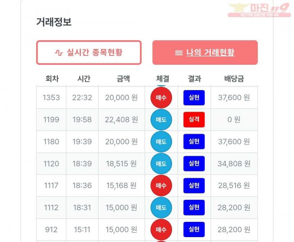 퍼스트 신뢰점 수익인증
