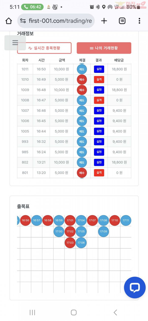 퍼스트 신뢰점