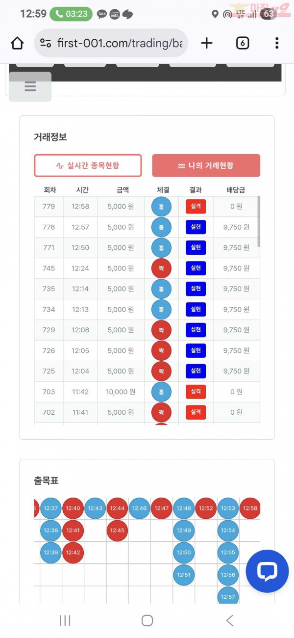 퍼스트 신뢰점
