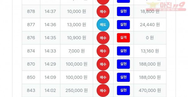 퍼스트트레이딩 신뢰점 수익