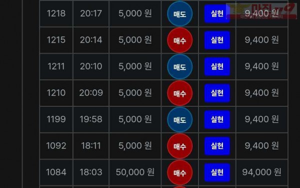 최강점