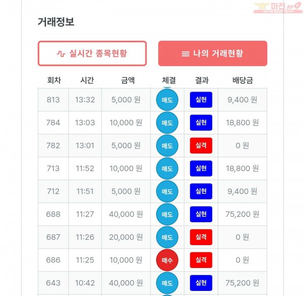 퍼스트 신뢰점 수익인증
