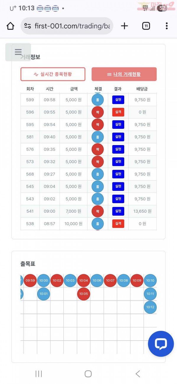 퍼스트 신뢰점