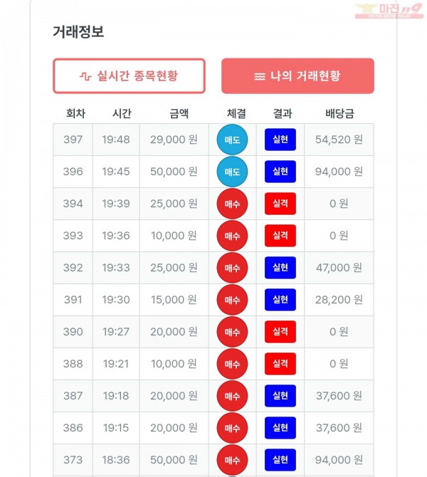 퍼스트 신뢰점 수익인증
