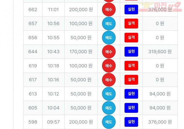 퍼스트트레이딩 신뢰점 수익