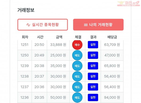 퍼스트 신뢰점 수익인증