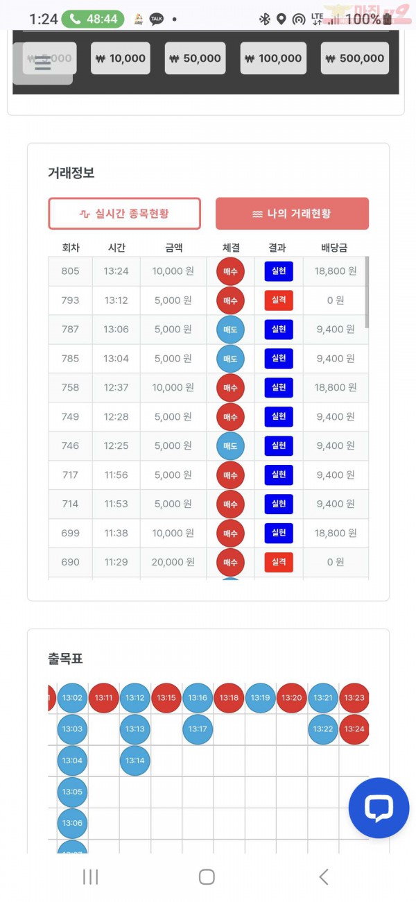 퍼스트 신뢰점