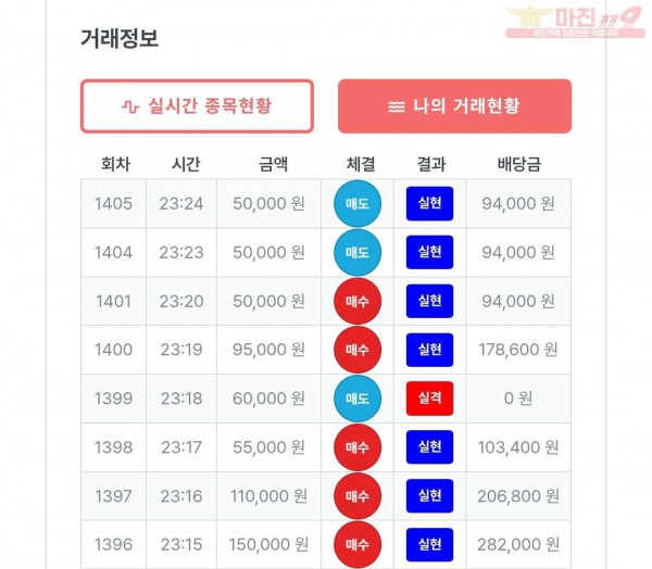 퍼스트 신뢰점 수익인증