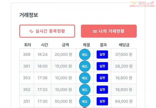 퍼스트 신뢰점 수익인증