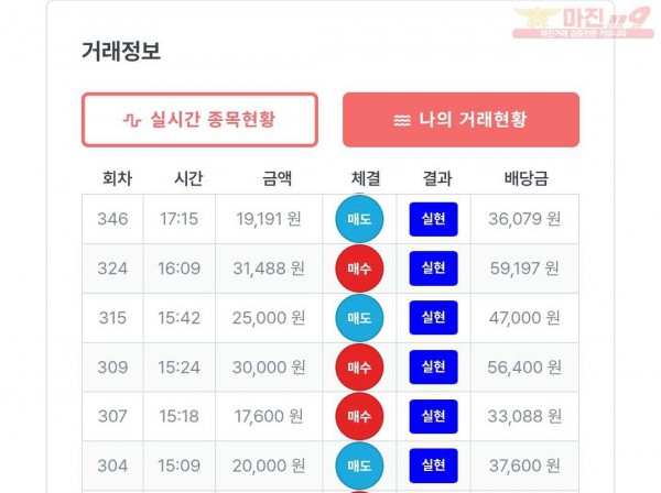 퍼스트 신뢰점 수익인증