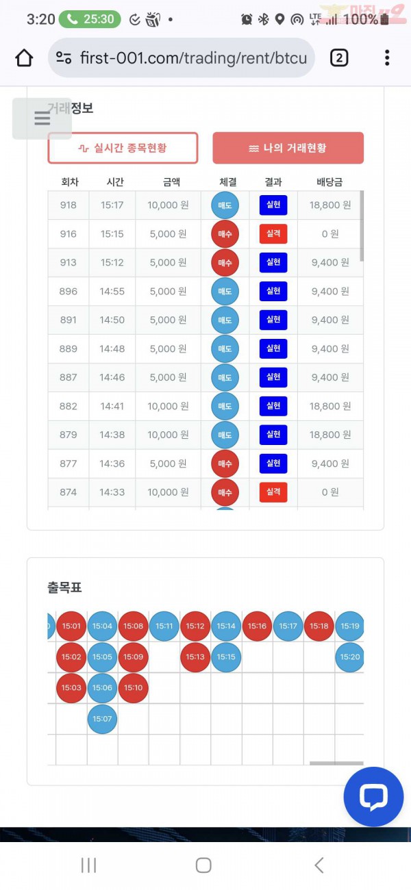 퍼스트 신뢰점