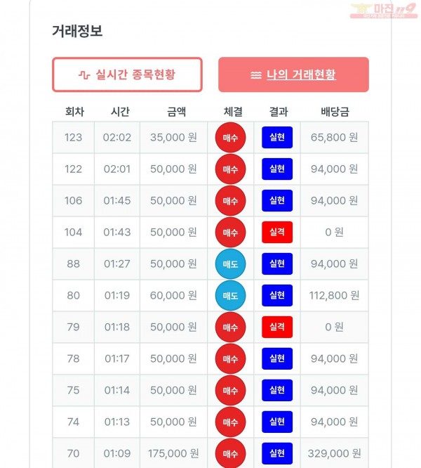퍼스트 신뢰점 수익인증