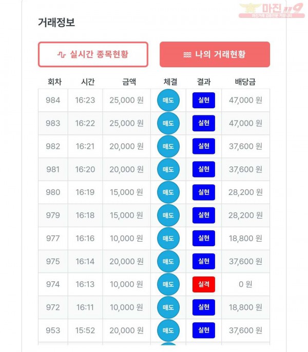 퍼스트 신뢰점