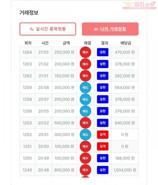 퍼스트 신뢰점