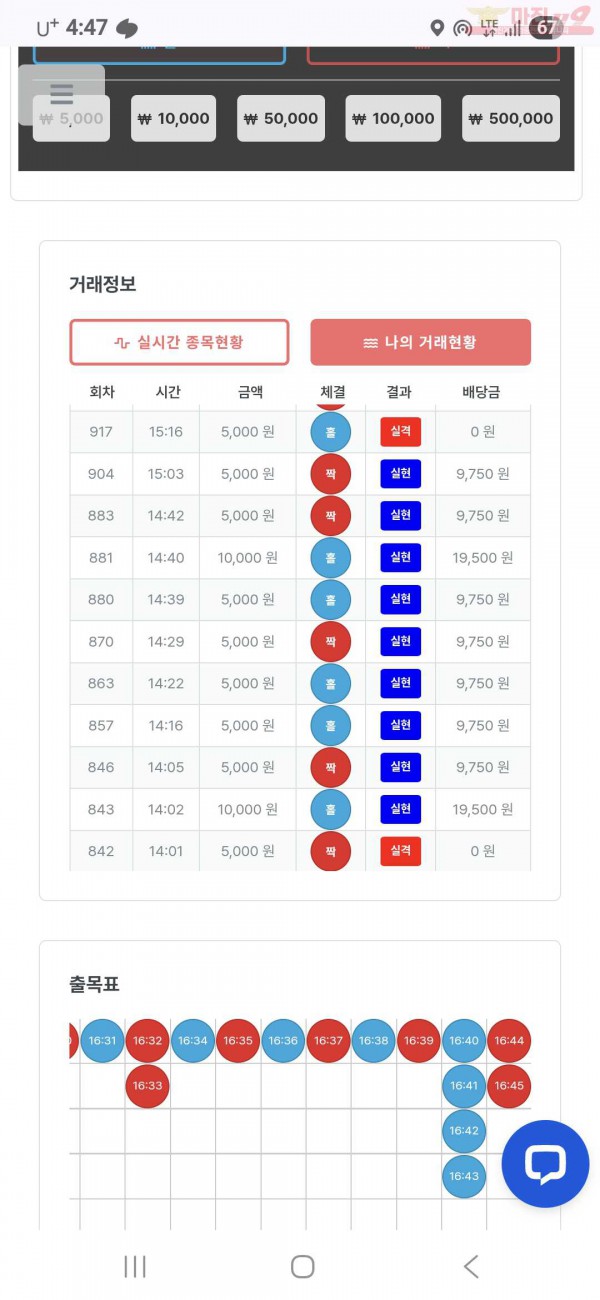 퍼스트 신뢰점