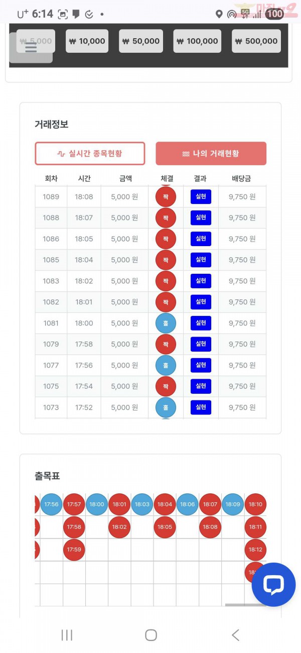 퍼스트 신뢰점 (13연승)