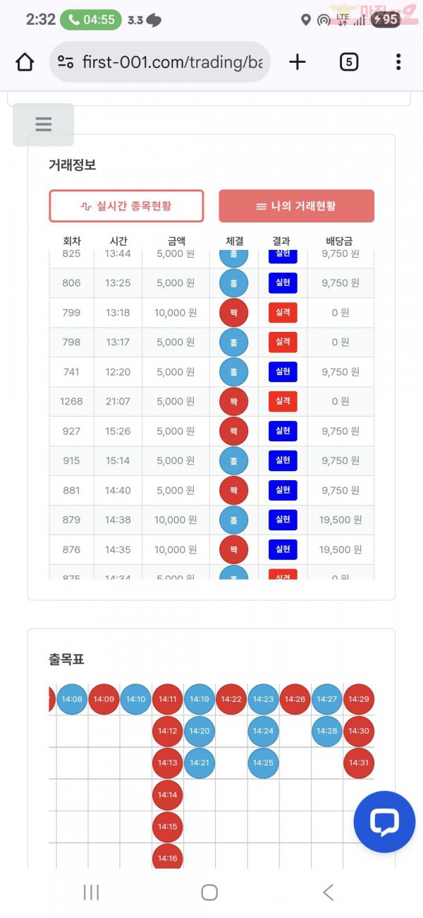 퍼스트 신뢰점