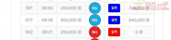 퍼스트트레이딩 신뢰점 수익