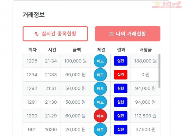 퍼스트 신뢰점 수익인증