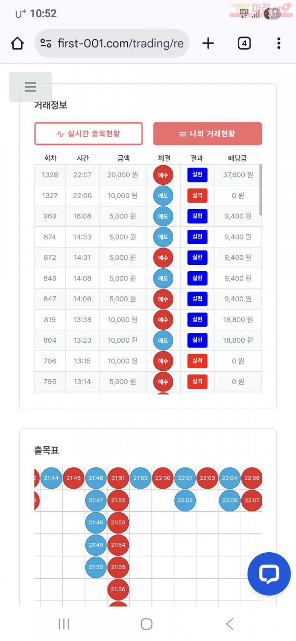 신뢰점