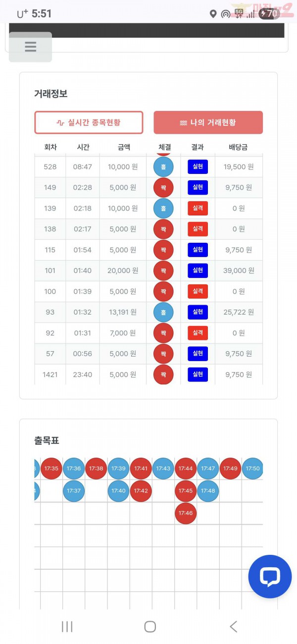 퍼스트 신뢰점