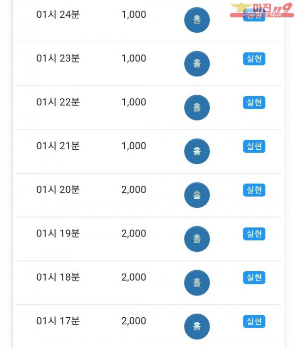 글로벌 국대점