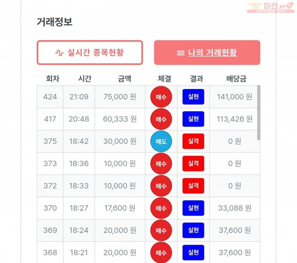 퍼스트 신뢰점 수익인증