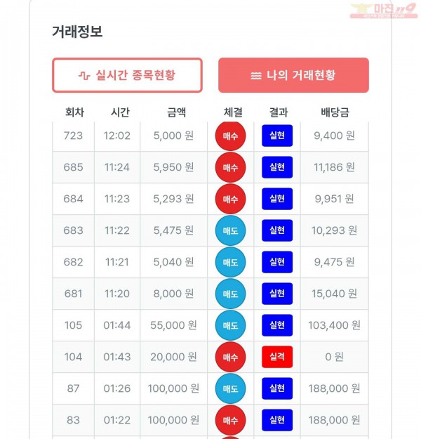 퍼스트 신뢰점 수익인증