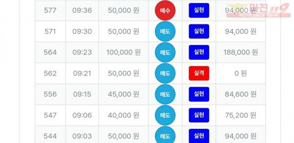퍼스트트레이딩 신뢰점 수익
