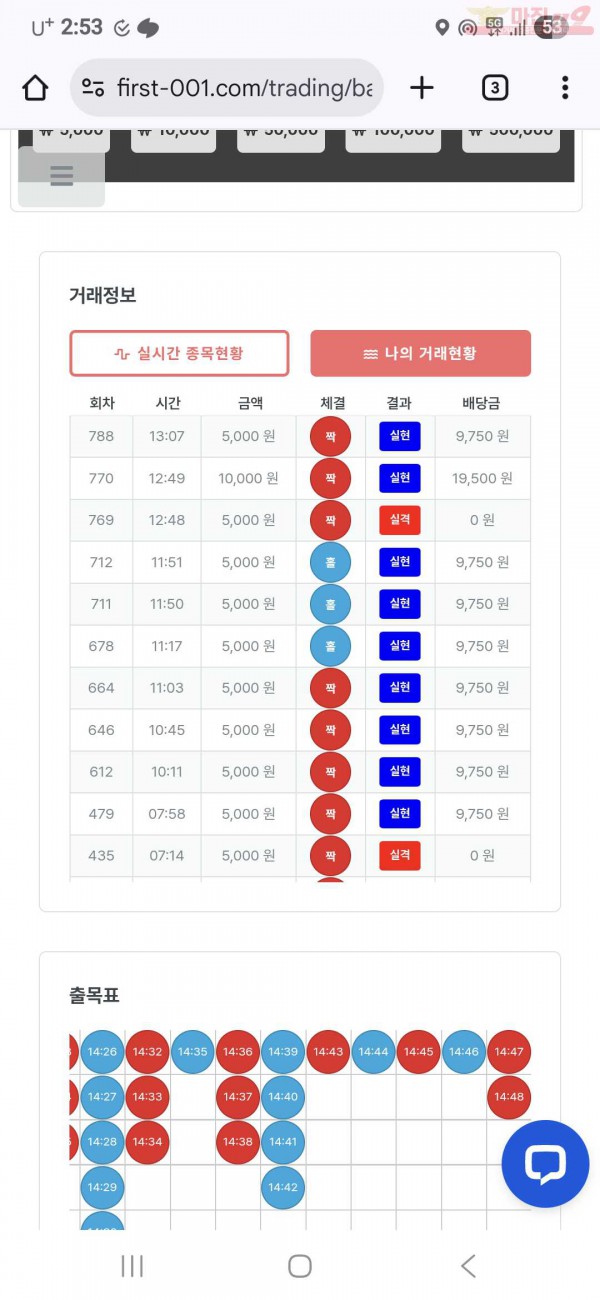 퍼스트 신뢰점